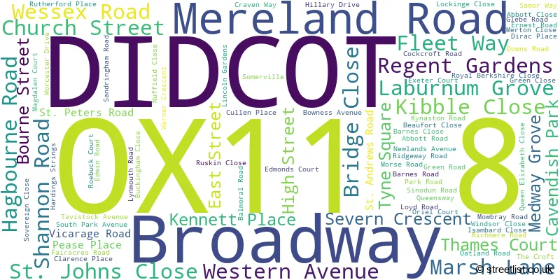 A word cloud for the OX11 8 postcode